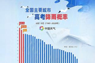 稳定老将！博扬-博格达诺维奇17中9得25分2板2助 仍未能取胜